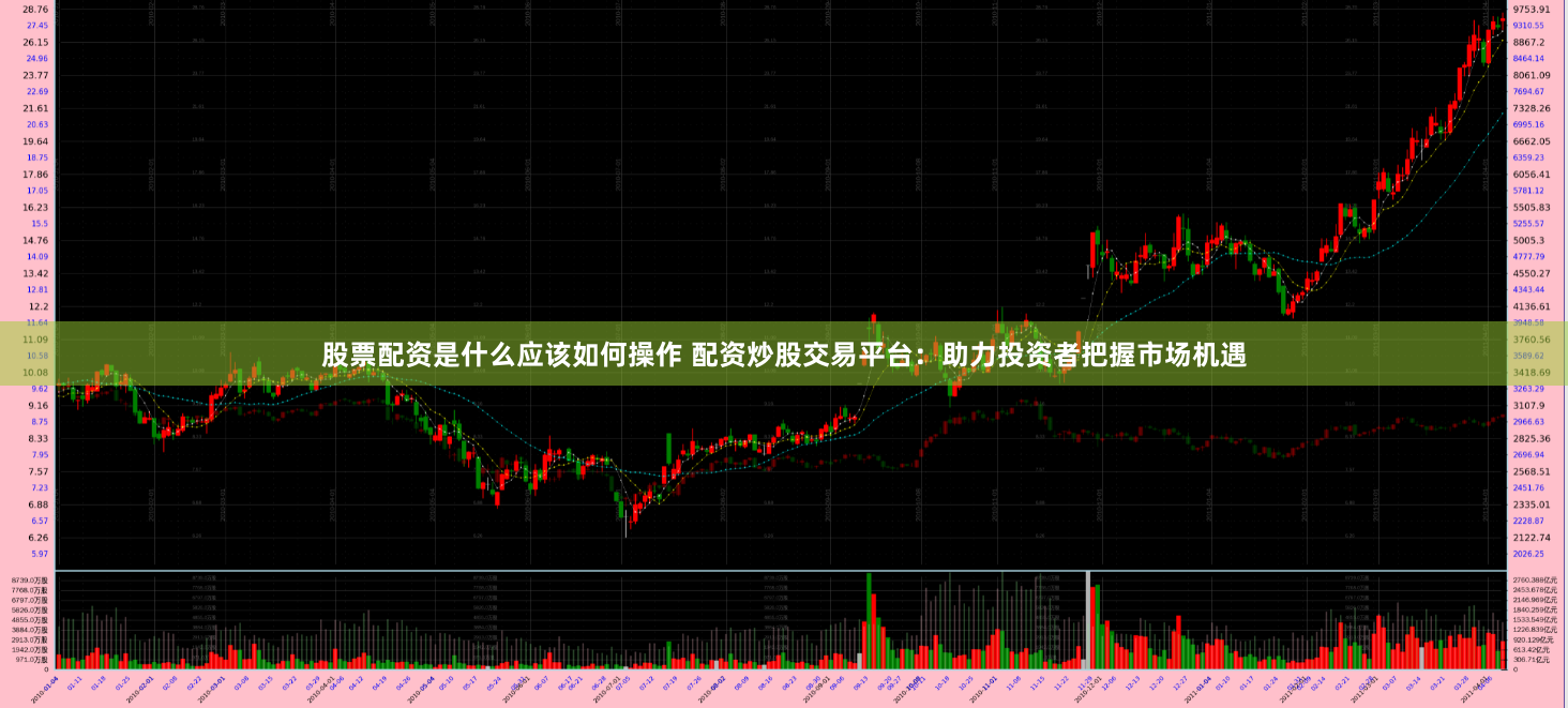 股票配资是什么应该如何操作 配资炒股交易平台：助力投资者把握市场机遇