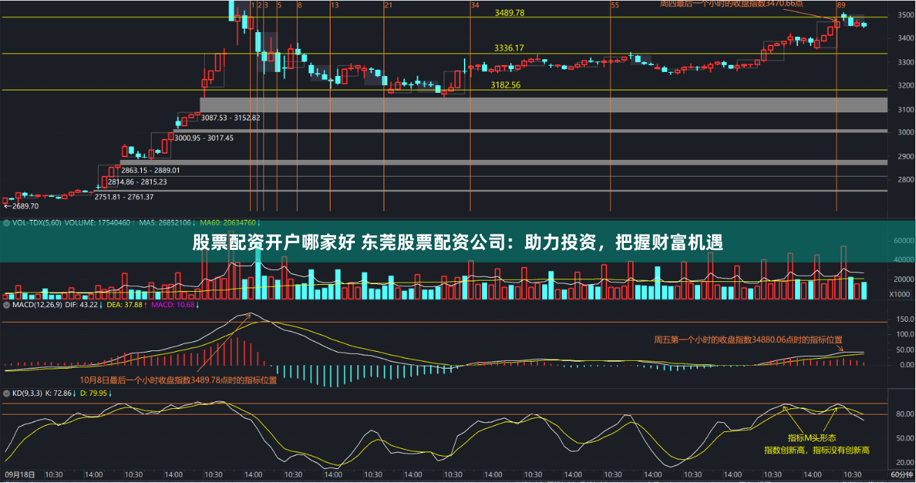 股票配资开户哪家好 东莞股票配资公司：助力投资，把握财富机遇